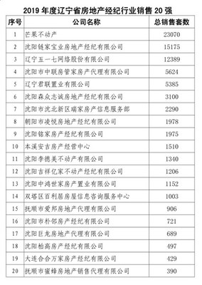 辽宁省房协发布 2019年度辽宁省房地产经纪行业销售20强榜单揭晓