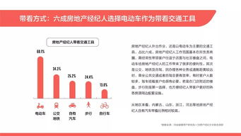 光鲜背后的数字 2019百万房地产经纪人生存状况透视
