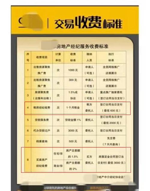 房产中介费收费标准参考 房地产经纪服务费率、计费方式与避坑指南